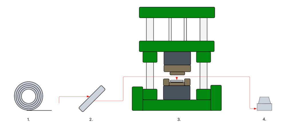 Prozessschritte Heißpressen von Sheet Moulding Compound